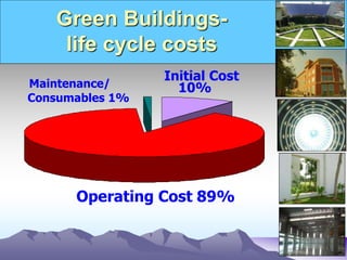 Green Buildings-.ppt