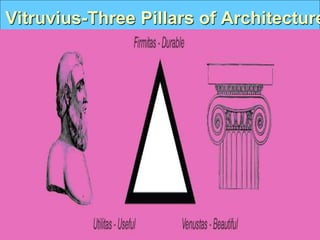Vitruvius-Three Pillars of Architecture
 