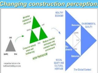 Changing construction perceptions
 