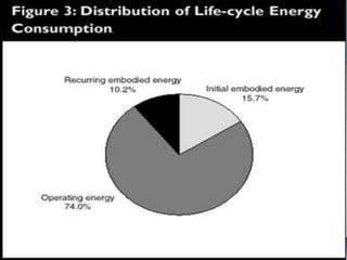 Energy Efficiency
 