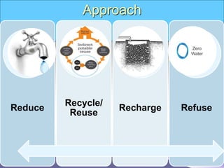 Approach
Reduce
Recycle/
Reuse
Recharge Refuse
 
