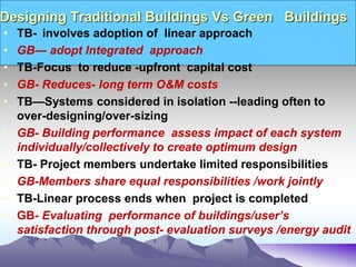 Designing Traditional Buildings Vs Green Buildings
• TB- involves adoption of linear approach
• GB— adopt Integrated approach
• TB-Focus to reduce -upfront capital cost
• GB- Reduces- long term O&M costs
• TB—Systems considered in isolation --leading often to
over-designing/over-sizing
• GB- Building performance assess impact of each system
individually/collectively to create optimum design
• TB- Project members undertake limited responsibilities
• GB-Members share equal responsibilities /work jointly
• TB-Linear process ends when project is completed
• GB- Evaluating performance of buildings/user’s
satisfaction through post- evaluation surveys /energy audit
 