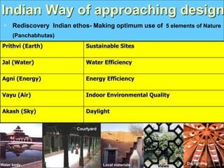Daylighting
Local materials
Indian Way of approaching design
• Rediscovery Indian ethos- Making optimum use of 5 elements of Nature
(Panchabhutas)
Prithvi (Earth) Sustainable Sites
Jal (Water) Water Efficiency
Agni (Energy) Energy Efficiency
Vayu (Air) Indoor Environmental Quality
Akash (Sky) Daylight
Views
Water body
 