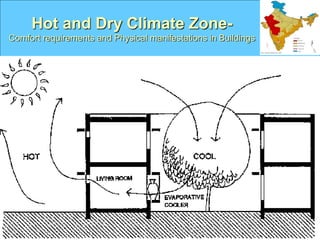 Hot and Dry Climate Zone-
Comfort requirements and Physical manifestations in Buildings
 