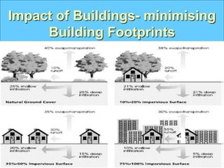 Impact of Buildings- minimising
Building Footprints
 