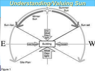 Understanding/Valuing Sun
 