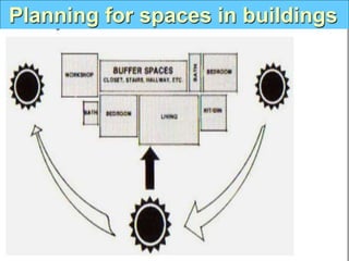 Planning for spaces in buildings
 