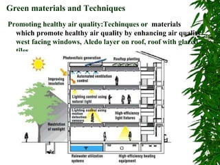 Promoting healthy air quality:Techinques or materials
which promote healthy air quality by enhancing air quality
west facing windows, Aledo layer on roof, roof with glazed
tiles.
Green materials and Techniques
 