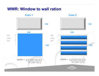 WWR: Window to wall ration
             Case 1                               Case 2


                               15M                                  15M



               30M                                  30M
800                                  800
2400                                 2400
800                                  800

                               16M                                  16M




       WWR = 2.4*(30+15)*2*4                WWR = 2.4*(30+15)*2*4
               16*(30+15)*2                         16*(30+15)*2
 