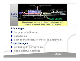 Online
Coating
                                           CVD Coating
          Manufactured during manufacturing of glass it self.
            Process of manufacturing known as pyrolysis

Advantages
   Large production run
   Economical
   Easy to manufacture, install and maintain
Disadvantages
   Limitation in performance
   Non selective coatings
 