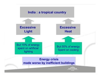 India : a tropical country



  Excessive                   Excessive
    Light                       Heat



But 15% of energy
                            But 55% of energy
 spent on artificial
                             Spent on cooling
      lighting

              Energy crisis
     made worse by inefficient buildings
 