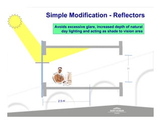 Simple Modification - Reflectors
  Avoids excessive glare, increased depth of natural
     day lighting and acting as shade to vision area




                                           H




    2.5 H
 