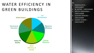 WATER EFFICIENCY IN
GREEN BUILDINGS
BY:
1. MADHULATHA –
14031AA007
2. SK.JAFFAR – 14031AA064
3. SRUTHI VANDHANA –
14031AA068
4. SUDHAN SRINIVAS –
14031AA069
5. SHARAT KUMAR –
14031AA074
 