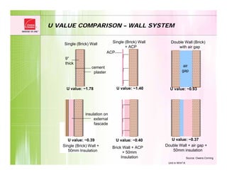 U Values In Buildings Green Buildings Roof design approach | PDF