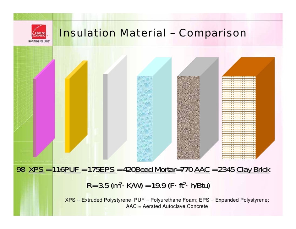 what is the minimum acceptable value of insulation resistance