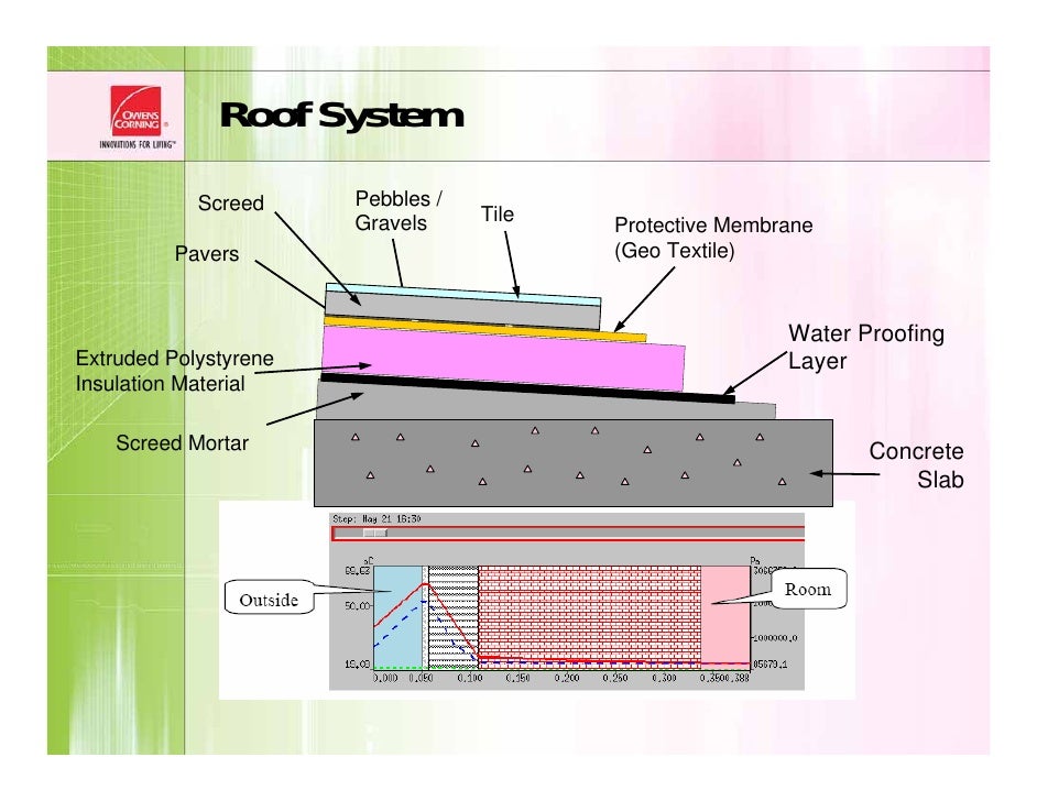 Image Result For Cost Of A New Roof Image Result For Cost Of A New Roof