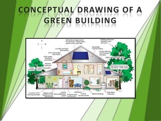 CONCEPTUAL DRAWING OF A
    GREEN BUILDING
 