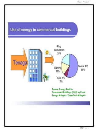 Major Project
53 | P a g e
 
