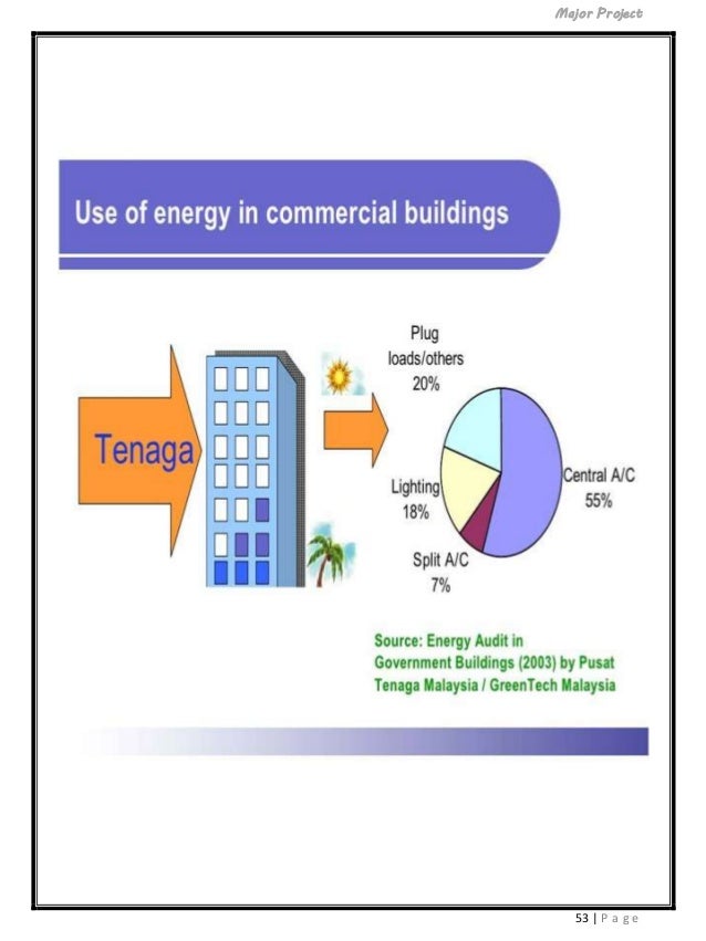 Green building vs conventional building