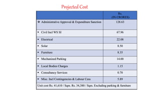 Projected Cost
Rs.
(IN CRORES)
 Administrative Approval & Expenditure Sanction 128.63
 Civil Incl WS SI 67.96
 Electrical 22.08
 Solar 8.50
 Furniture 8.35
 Mechanized Parking 14.00
 Local Bodies Charges 1.15
 Consultancy Services 0.70
 Misc. Incl Contingencies & Labour Cess 5.89
Unit cost Rs. 41,610 / Sqm. Rs. 34,380 / Sqm. Excluding parking & furniture
 