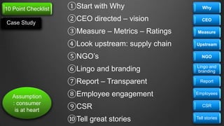 ①Start with Why
②CEO directed – vision
③Measure – Metrics – Ratings
④Look upstream: supply chain
⑤NGO’s
⑥Lingo and branding
⑦Report – Transparent
⑧Employee engagement
⑨CSR
⑩Tell great stories
Why
CEO
Measure
Upstream
NGO
Lingo and
branding
Report
Employees
CSR
Tell stories
10 Point Checklist
Case Study
 