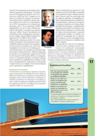 17
συσκευές του νοικοκυριού µε καινούργιες χαµη-
λότερης ενεργειακής κατανάλωσης. Το ποσοστό
αυτό για το 2010 ανέρχεται στο 60,3%, ενώ το αντί-
στοιχο για το 2009 ήταν 56,2%. Σύµφωνα µε την
έρευνα, το ποσοστό των χρηστών που χρησιµο-
ποιούν φιλικά προς το περιβάλλον προϊόντα, βαί-
νουν αυξητικά στο σύνολο των υποκατηγοριών
του το 2010. Συγκεκριµένα, στην κατηγορία των
λαµπτήρων, από 41,1% που ανέρχονταν το 2009,
διαµορφώθηκε στο 42,1% πέρυσι. Μεγαλύτερη
αύξηση παρουσιάζει η κατηγορία των οικιακών
συσκευών, καθώς η ιδιωτική πρωτοβουλία των
επιχειρήσεων µέσω προγραµµάτων ανακύκλω-
σης που «έτρεξε» πέρυσι, βοήθησε σηµαντικά την
αγορά (από 26,7% το 2009 σε 32,9% το 2010).
«Παρατηρείται παγκοσµίως αύξηση στην κατα-
νάλωση οικολογικών και γενικά φιλικών προς το
περιβάλλον προϊόντων τόσο από τους καταναλω-
τές, όσο και από τις επιχειρήσεις, και η τάση αυτή
καταγράφεται και στις έρευνες που διεξάγουµε τα
τελευταία τρία χρόνια, σε συνεργασία µε το Κέντρο Αειφο-
ρίας» τονίζει ο Γιώργος Αυλωνίτης, καθηγητής µάρκετινγκ
και διευθυντής του εργαστηρίου µάρκετινγκ (A.LA.R.M.)
του Οικονοµικού Πανεπιστηµίου Αθηνών, υπογραµµίζο-
ντας ότι «οι επιχειρήσεις θα πρέπει να εντάξουν ενέργειες
για την προστασία του περιβάλλοντος στο πλαίσιο της πρά-
σινης επιχειρηµατικότητας, προκειµένου να ενδυναµωθεί
η πράσινη τάση και να υπάρξουν πιο απτά αποτελέσµατα
για την προστασία του περιβάλλοντος».
Περιβαλλοντική Ευαισθησία
Η πιστοποίηση των οικολογικών προϊόντων είναι ιδιαι-
τέρως σηµαντική για το καταναλωτικό κοινό, καθώς το
48,2% των καταναλωτών γνωρίζουν αν τα προϊόντα που
αγοράζουν έχουν κάποια πιστοποίηση. Ταυτόχρονα, το
ποσοστό των Ελλήνων που δηλώνουν ότι γνωρίζουν τι
είναι η πράσινη ενέργεια έχει αυξηθεί σηµαντικά το 2010
και ανέρχεται στο 63,7%, σε αντίθεση µε το αντίστοιχο
ποσοστό το 2009, που ήταν στο 42,4%.
«Από τα αποτελέσµατα της έρευνας που υλο-
ποιήθηκεστατέλητου2010αξίζεινασηµειωθεί
ότι οι καταναλωτές, παρά τη µεγάλη οικονοµική
κρίση, δείχνουν ανοχή στις υψηλότερες τιµές
τωνπράσινωνπροϊόντων,ενώεµφανίζουναυ-
ξηµένη αναγνωρισιµότητα για τις περιβαλλοντι-
κές πιστοποιήσεις», τονίζει από την πλευρά του
ο διευθύνων σύµβουλος του Κέντρου Αειφο-
ρίας (CSE), Νίκος Αυλώνας. «Η περιβαλλοντική
ευαισθησία και συνείδηση των Ελλήνων κατα-
ναλωτών βαίνει αυξανόµενη και εκδηλώνεται
µε ενέργειες όπως ανακύκλωση, συµµετοχή
σε οργανωµένες δράσεις και αλλαγές στην
προσωπική συµπεριφορά για την εξοικονό-
µηση ενέργειας, ενώ στην πλειοψηφία τους δε
θεωρούν ότι το κίνηµα για το περιβάλλον είναι
µόδα», καταλήγει.
Να σηµειωθεί ότι η έρευνα, που πραγµατο-
ποιείται για τρίτη συνεχόµενη χρονιά, απο-
τυπώνει την καταναλωτική συµπεριφορά
απέναντι στις περιβαλλοντικές διαστάσεις του marketing,
αναδεικνύοντας τη συνεχώς αυξανόµενη ευαισθητο-
ποίηση του κοινού σε κοινωνικά και περιβαλλοντικά
ζητήµατα και καταγράφει τη στάση, τις αντιλήψεις και
την ανταπόκριση του Έλληνα καταναλωτή απέναντι στις
υπεύθυνες εταιρικές πρακτικές.υπεύθυνες εταιρικές πρακτικές.
2010 2009
Είναι πολύ σηµαντικό για µένα
να συµπεριφέρονται υπεύθυνα
οι επιχειρήσεις όταν πρόκειται
για περιβαλλοντικά θέµατα
93,2% 90,1%
Νιώθω ότι έχω ηθική υπο-
χρέωση να αποφεύγω µάρ-
κες και επιχειρήσεις που
επιβαρύνουν το περιβάλλον
78,5% 77,5%
Νιώθω ότι έχω ηθική υπο-
χρέωση να υποστηρίξω την
αγορά φιλικών προς το περι-
βάλλον προϊόντων
83,3% 79,2%
Τα ποσοστά αναφέρονται στο σύνολο του δείγµατος που
απάντησε ως «Συµφωνώ» και «Συµφωνώ απόλυτα»
στις παραπάνω προτάσεις
Πηγή: «Πράσινο Μάρκετινγκ: Στάσεις, Αντιλήψεις &
Συµπεριφορά των Ελλήνων Καταναλωτών»
Περιβαλλοντική Συνείδηση
• Γ. Αυλωνίτης
• Ν. Αυλώνας
16-17_ellines energeia.indd 17 4/8/11 1:31 PM
 