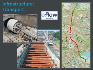 Infrastructure:
Transport
 