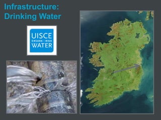 Infrastructure:
Drinking Water
 