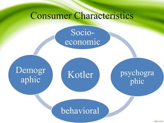 Consumer Characteristics
Kotler
Socio-
economic
psychogra
phic
behavioral
Demogr
aphic
 