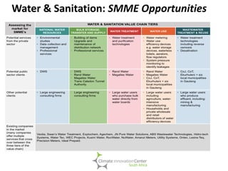 Green business opportunities now and in the future | PDF