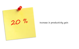 Increase in productivity gain
 