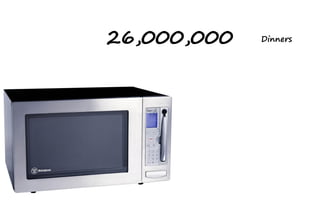 26,000,000   Dinners
 