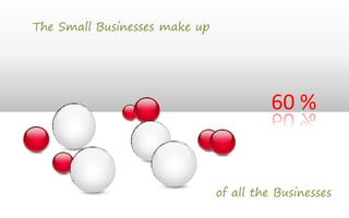 The Small Businesses make up




                                         60 %


                               of all the Businesses
 