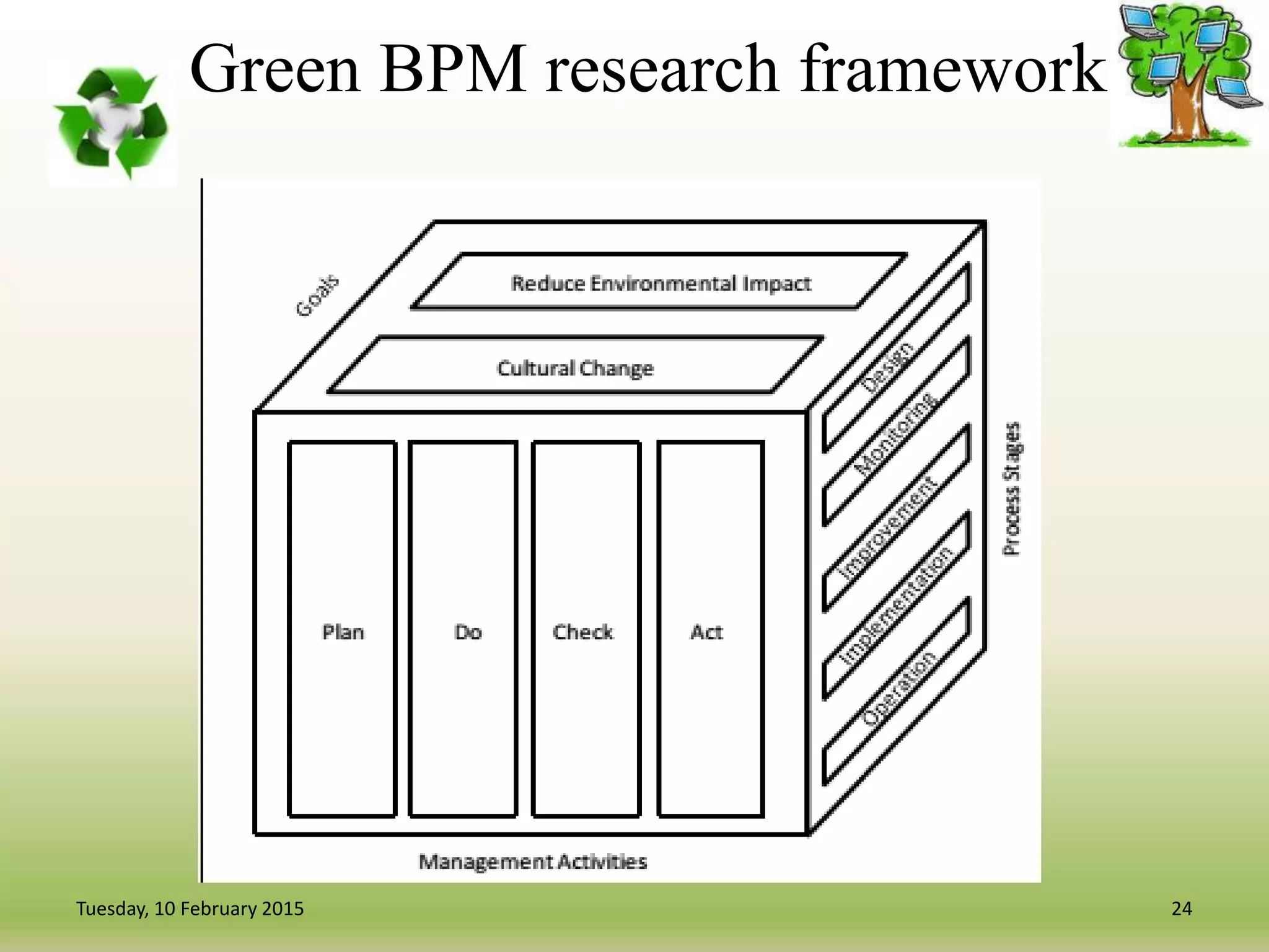 Green BPM research framework
.
24Tuesday, 10 February 2015
 