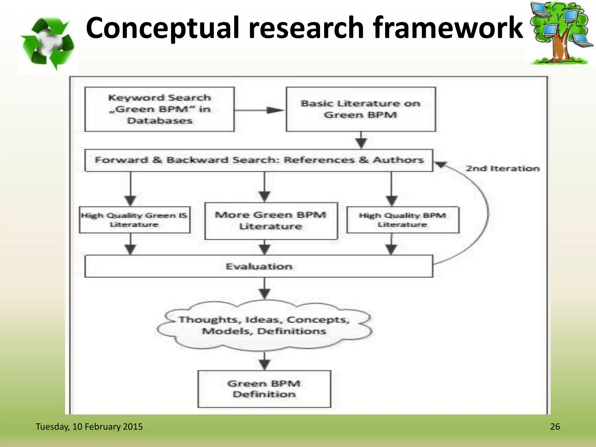Conceptual research framework
26Tuesday, 10 February 2015
 