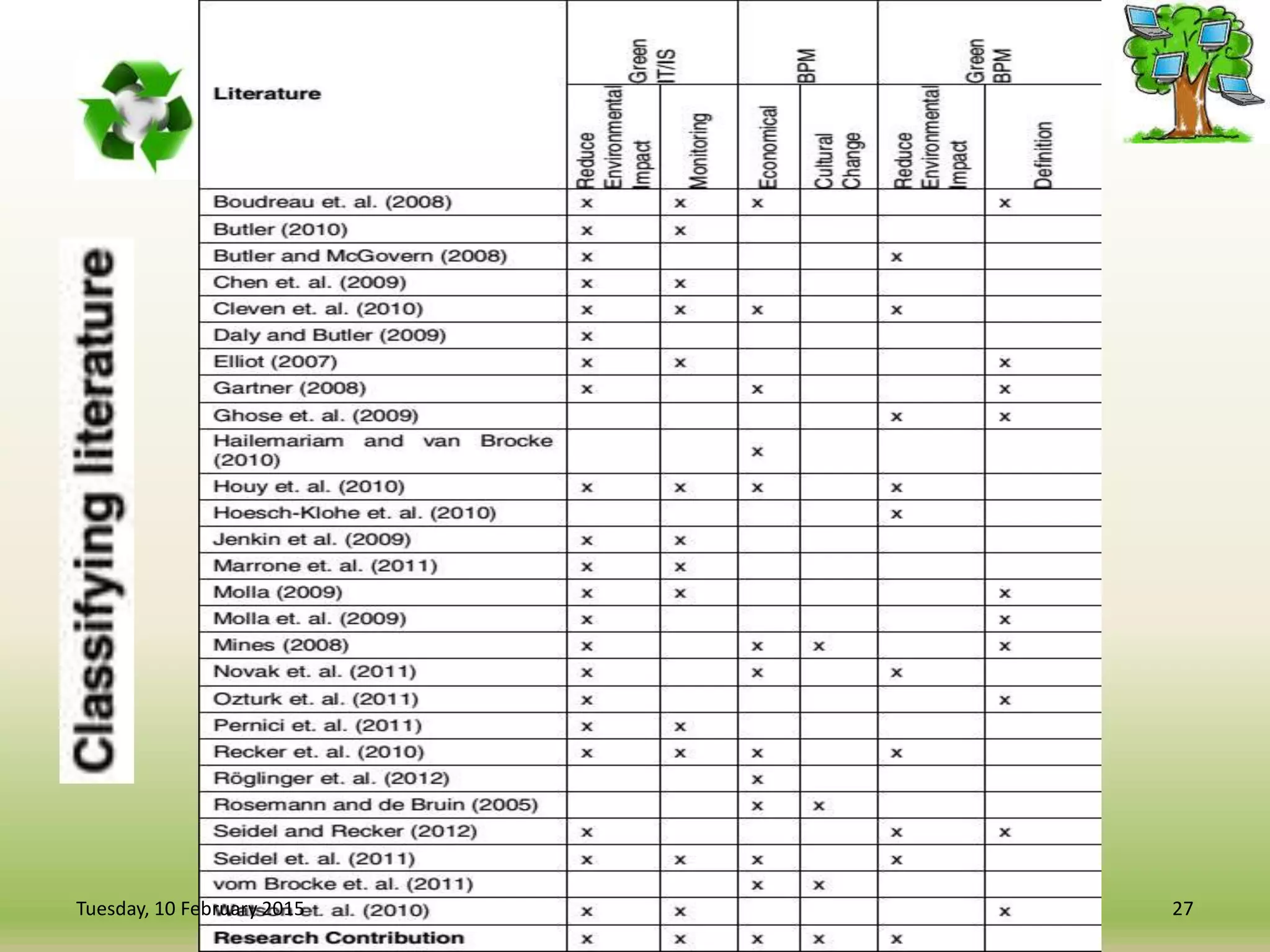 .
.
27Tuesday, 10 February 2015
 