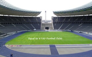 Equal to 8750 Football fields
 
