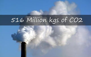 516 Million kgs of CO2
 