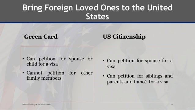 Green card vs us citizenship