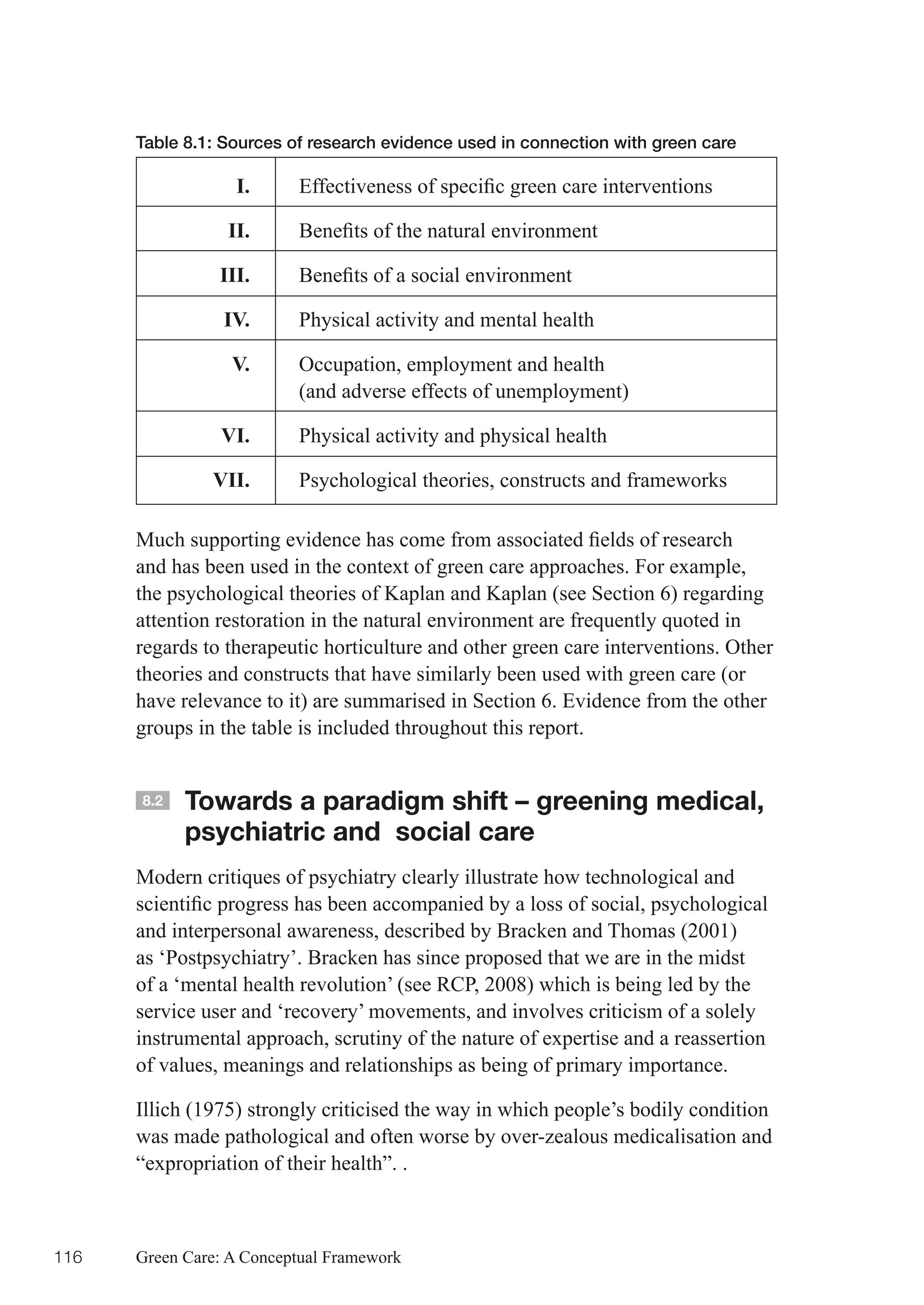 Table 8.1: Sources of research evidence used in connection with green care

                  I.	     Effectiveness	of	specific	green	care	interventions

                 II.	     Benefits	of	the	natural	environment

                III.	     Benefits	of	a	social	environment

                 IV.      Physical activity and mental health

                  V.      Occupation, employment and health
                          (and adverse effects of unemployment)

                VI.       Physical activity and physical health

               VII.       Psychological theories, constructs and frameworks

      Much	supporting	evidence	has	come	from	associated	fields	of	research	
      and has been used in the context of green care approaches. For example,
      the psychological theories of Kaplan and Kaplan (see Section 6) regarding
      attention restoration in the natural environment are frequently quoted in
      regards to therapeutic horticulture and other green care interventions. Other
      theories and constructs that have similarly been used with green care (or
      have relevance to it) are summarised in Section 6. Evidence from the other
      groups in the table is included throughout this report.


      8.2   Towards a paradigm shift – greening medical,
            psychiatric and social care
      Modern critiques of psychiatry clearly illustrate how technological and
      scientific	progress	has	been	accompanied	by	a	loss	of	social,	psychological	
      and interpersonal awareness, described by Bracken and Thomas (2001)
      as ‘Postpsychiatry’. Bracken has since proposed that we are in the midst
      of a ‘mental health revolution’ (see RCP, 2008) which is being led by the
      service user and ‘recovery’ movements, and involves criticism of a solely
      instrumental approach, scrutiny of the nature of expertise and a reassertion
      of values, meanings and relationships as being of primary importance.

      Illich (1975) strongly criticised the way in which people’s bodily condition
      was made pathological and often worse by over-zealous medicalisation and
      “expropriation of their health”. .



116   Green Care: A Conceptual Framework
 