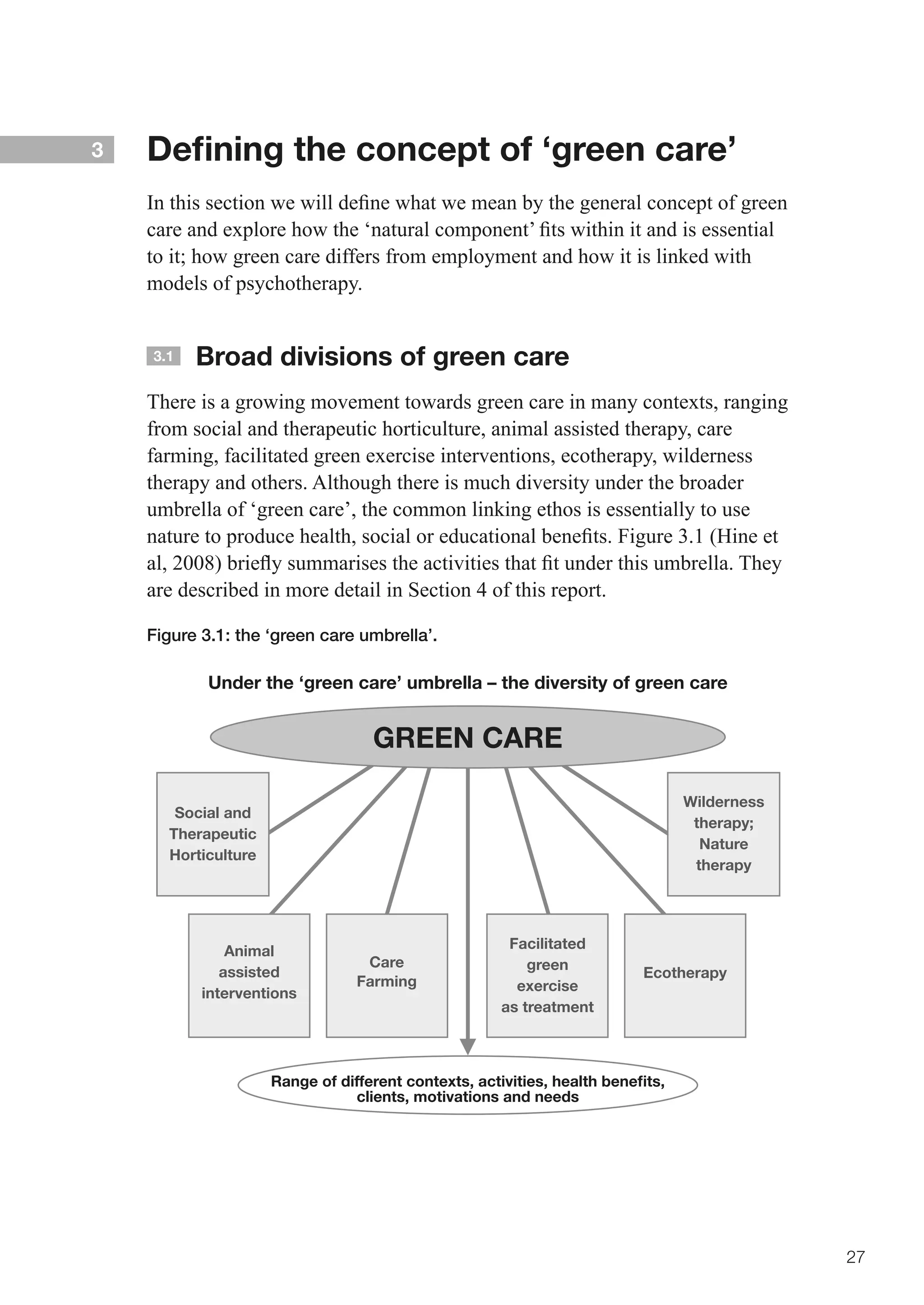 3   Defining the concept of ‘green care’
    In	this	section	we	will	define	what	we	mean	by	the	general	concept	of	green	
    care	and	explore	how	the	‘natural	component’	fits	within	it	and	is	essential	
    to	it;	how	green	care	differs	from	employment	and	how	it	is	linked	with	
    models of psychotherapy.


    3.1   Broad divisions of green care
    There is a growing movement towards green care in many contexts, ranging
    from social and therapeutic horticulture, animal assisted therapy, care
    farming, facilitated green exercise interventions, ecotherapy, wilderness
    therapy and others. Although there is much diversity under the broader
    umbrella of ‘green care’, the common linking ethos is essentially to use
    nature	to	produce	health,	social	or	educational	benefits.	Figure	3.1	(Hine	et	
    al,	2008)	briefly	summarises	the	activities	that	fit	under	this	umbrella.	They	
    are described in more detail in Section 4 of this report.

    Figure 3.1: the ‘green care umbrella’.

            Under the ‘green care’ umbrella – the diversity of green care


                                   GREEN CARE

                                                                                Wilderness
       Social and
                                                                                 therapy;
      Therapeutic
                                                                                  Nature
      Horticulture
                                                                                 therapy




               Animal                                 Facilitated
                                  Care                   green
              assisted                                                   Ecotherapy
                                 Farming               exercise
           interventions
                                                     as treatment



                     Range of different contexts, activities, health beneﬁts,
                                clients, motivations and needs




                                                                                             27
 