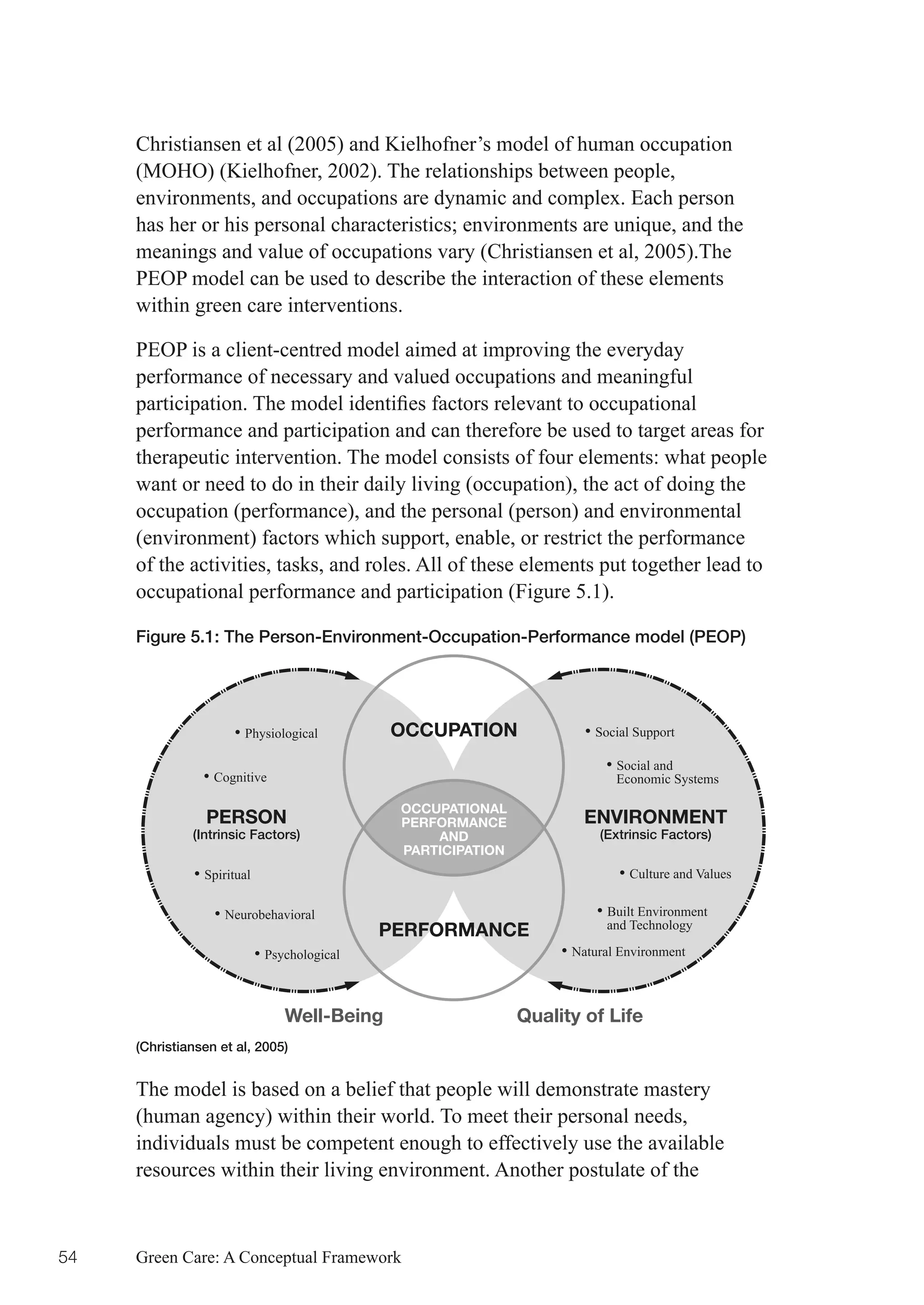 Christiansen et al (2005) and Kielhofner’s model of human occupation
     (MOHO) (Kielhofner, 2002). The relationships between people,
     environments, and occupations are dynamic and complex. Each person
     has	her	or	his	personal	characteristics;	environments	are	unique,	and	the	
     meanings and value of occupations vary (Christiansen et al, 2005).The
     PEOP model can be used to describe the interaction of these elements
     within green care interventions.

     PEOP is a client-centred model aimed at improving the everyday
     performance of necessary and valued occupations and meaningful
     participation.	The	model	identifies	factors	relevant	to	occupational	
     performance and participation and can therefore be used to target areas for
     therapeutic intervention. The model consists of four elements: what people
     want or need to do in their daily living (occupation), the act of doing the
     occupation (performance), and the personal (person) and environmental
     (environment) factors which support, enable, or restrict the performance
     of the activities, tasks, and roles. All of these elements put together lead to
     occupational performance and participation (Figure 5.1).

     Figure 5.1: The Person-Environment-Occupation-Performance model (PEOP)




                     • Physiological          OCCUPATION               • Social Support
                                                                           • Social and
                • Cognitive                                                  Economic Systems

                                               OCCUPATIONAL
                 PERSON                        PERFORMANCE             ENVIRONMENT
              (Intrinsic Factors)                  AND                    (Extrinsic Factors)
                                               PARTICIPATION
              • Spiritual                                                    • Culture and Values

                  • Neurobehavioral                                       • Built Environment
                                                                           and Technology
                                              PERFORMANCE
                            • Psychological                         • Natural Environment


                                 Well-Being                    Quality of Life
     (Christiansen et al, 2005)


     The model is based on a belief that people will demonstrate mastery
     (human agency) within their world. To meet their personal needs,
     individuals must be competent enough to effectively use the available
     resources within their living environment. Another postulate of the



54   Green Care: A Conceptual Framework
 