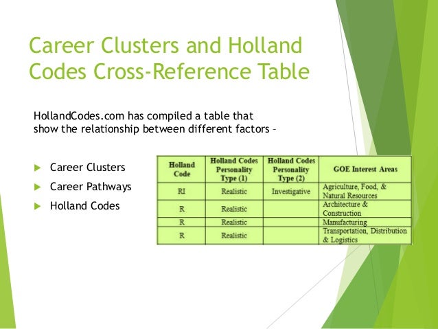 career pathways Pathways career
