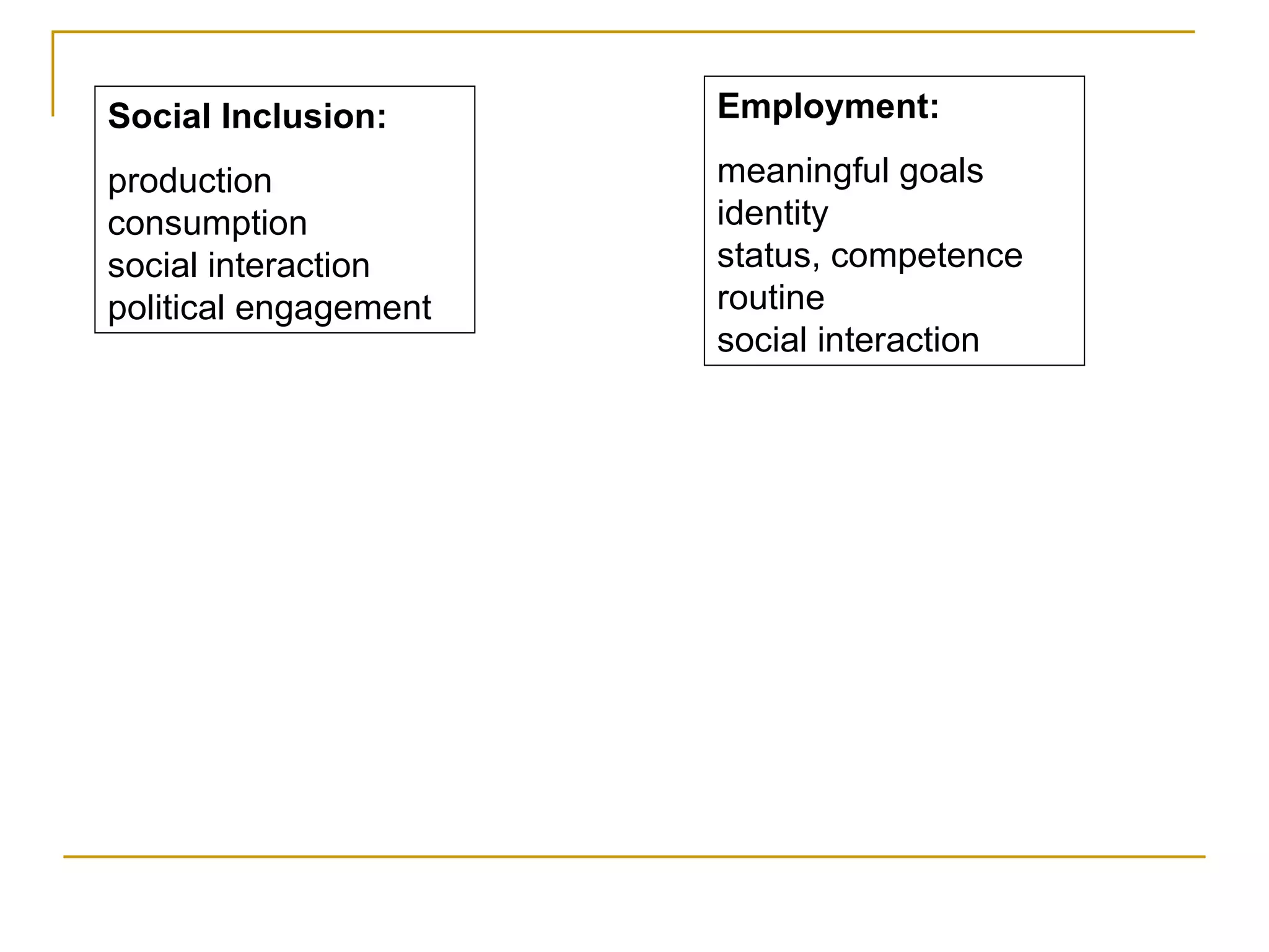 Social Inclusion: production consumption social interaction political engagement Employment: meaningful goals identity status, competence routine social interaction 