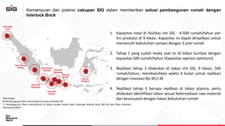 ◉
Plant SBA
Aceh
◉
Plant Semen
Padang
◉
Plant Semen
Baturaja
◉
Plant SBI
Cilacap
◉ ◉
◉
Plant SBI
Narogong
Plant SG
Rembang
Plant SG
Gresik
◉
Plant ST
Pangkep
Keterangan :
◉ Pembangunan Plant Interlockbrick di basis Produksi SIG
◉ Pembangunan Plant Interlockbrick di dekat sumber bahan baku Coverage Market Area 200 Km dari Plant Precision
Interlocking Brick
1. Kapasitas total di fasilitas inti SIG : 4.500 rumah/tahun per
lini produksi di 9 lokasi. Kapasitas ini dapat direplikasi untuk
memenuhi kebutuhan sampai dengan 3 juta rumah
2. Tahap 1 yang sudah ready saat ini di lokasi Sumbar dengan
kapasitas 500 rumah/tahun (Kapasitas operasi optimum)
3. Replikasi tahap 2 dilakukan di lokasi inti SIG, 9 lokasi, 500
rumah/tahun, membutuhkan waktu 4 bulan untuk replikasi
dengan investasi Rp 40,5 M
4. Replikasi tahap 3 berupa replikasi di lokasi plasma, perlu
dilakukan identifikasi lokasi sesuai ketersediaan raw material
dan kesesuaian dengan lokasi kebutuhan rumah
◉
Kemampuan dan potensi cakupan SIG dalam memberikan solusi pembangunan rumah dengan
Interlock Brick
 