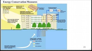 20
Energy Conservation Measures
 