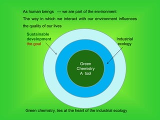 As human beings --- we are part of the environment
The way in which we interact with our environment influences
the quality of our lives
Green
Chemistry
A tool
Industrial
ecology
Sustainable
development
the goal
Green chemistry, lies at the heart of the industrial ecology
 