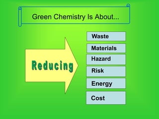Green Chemistry Is About...
Cost
Waste
Materials
Hazard
Risk
Energy
 