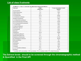 Green Chemistry-An overview | PPT