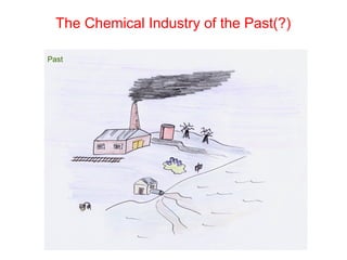 The 12 Principles of Green Chemistry 
2. Atom Economy 
Atom economy (atom efficiency) describes 
the conversion efficiency of a chemical process in terms of 
all atoms involved (desired products produced). 
퐴푡표푚 퐸푐표푛표푚푦 = 
푀표푙. 푤푒푖푔ℎ푡 표푓 퐷푒푠푖푟푒푑 푝푟표푑푢푐푡 
푀표푙. 푤푒푖푔ℎ푡 표푓 푎푙푙 푟푒푎푐푡푎푛푡푠 
× 100 
11 
 